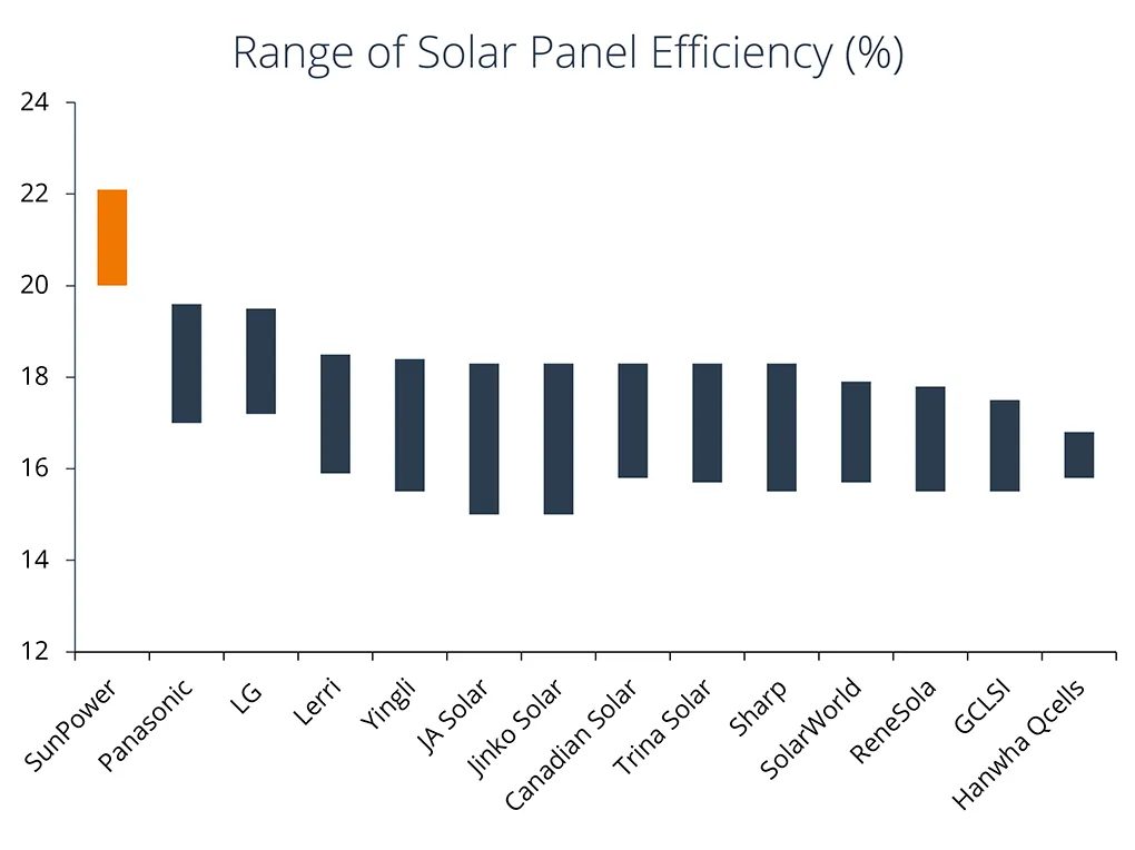 What to Watch Out For In Residential Solar » Certasun