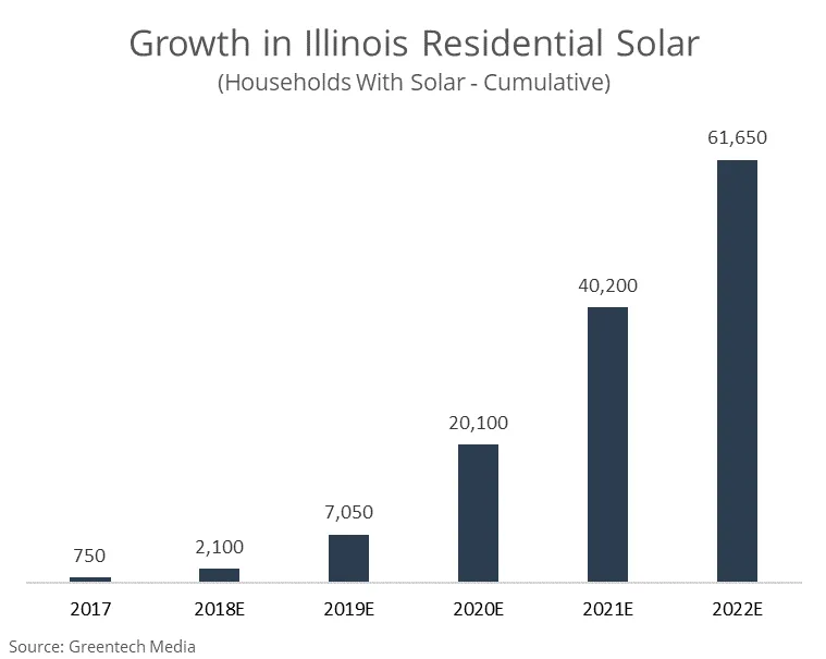 illinois-energy-sources-how-is-illinois-energy-generated-certasun