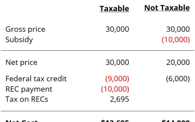 Is Your Illinois Solar Incentive Taxable?