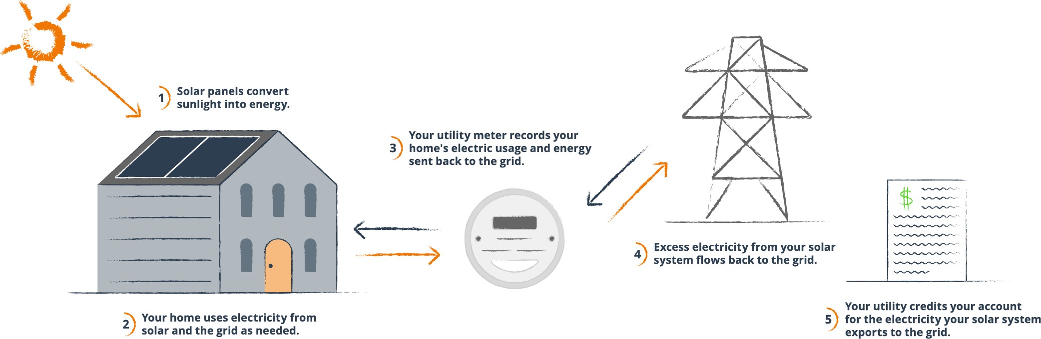 net-metering-certasun